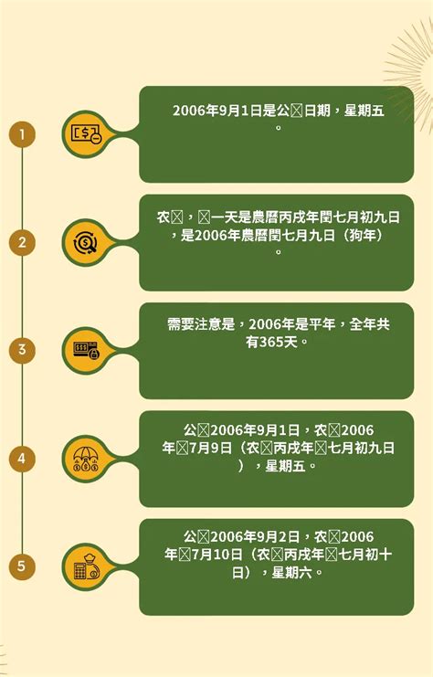 1979農曆|1979年農曆日期表，1979年日期農曆，1979年陰曆日曆日期，197…